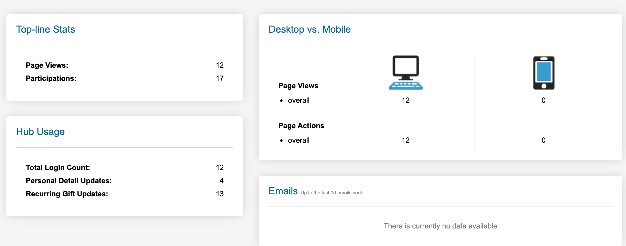 Picture of detailed report for supporter hub.