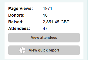 Picture of summary panel for events page.