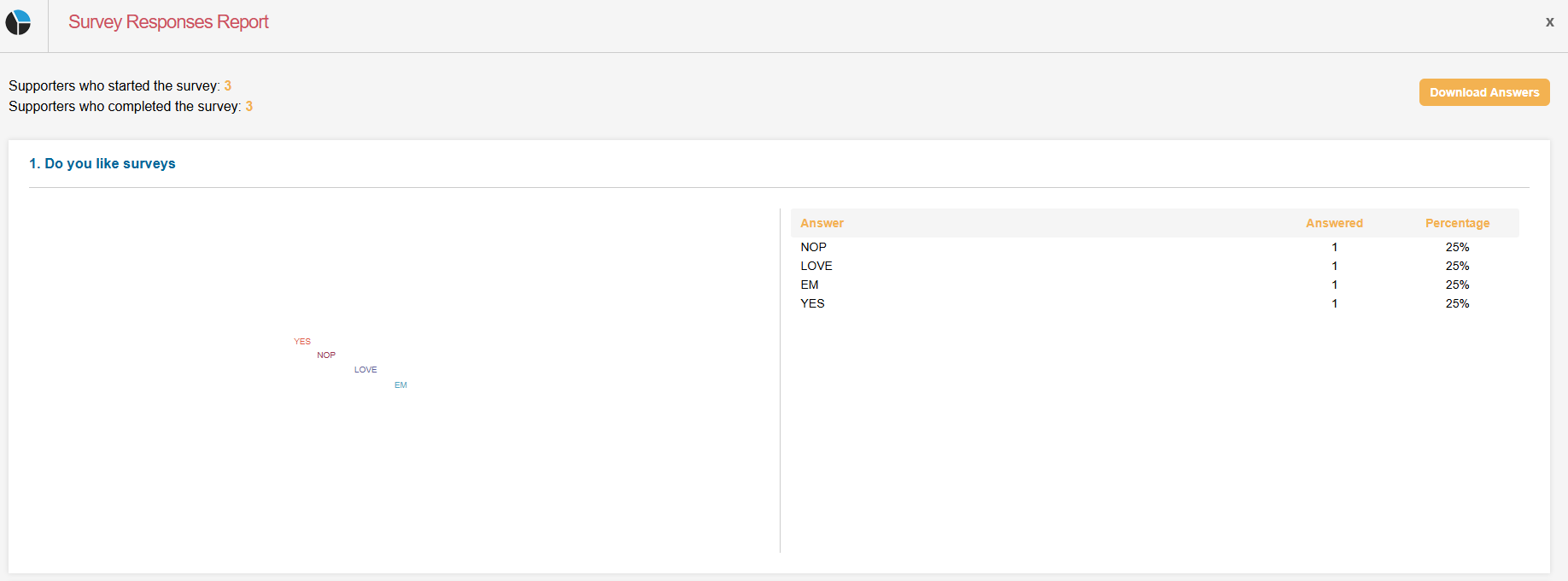 Picture of the survey responses detailed report