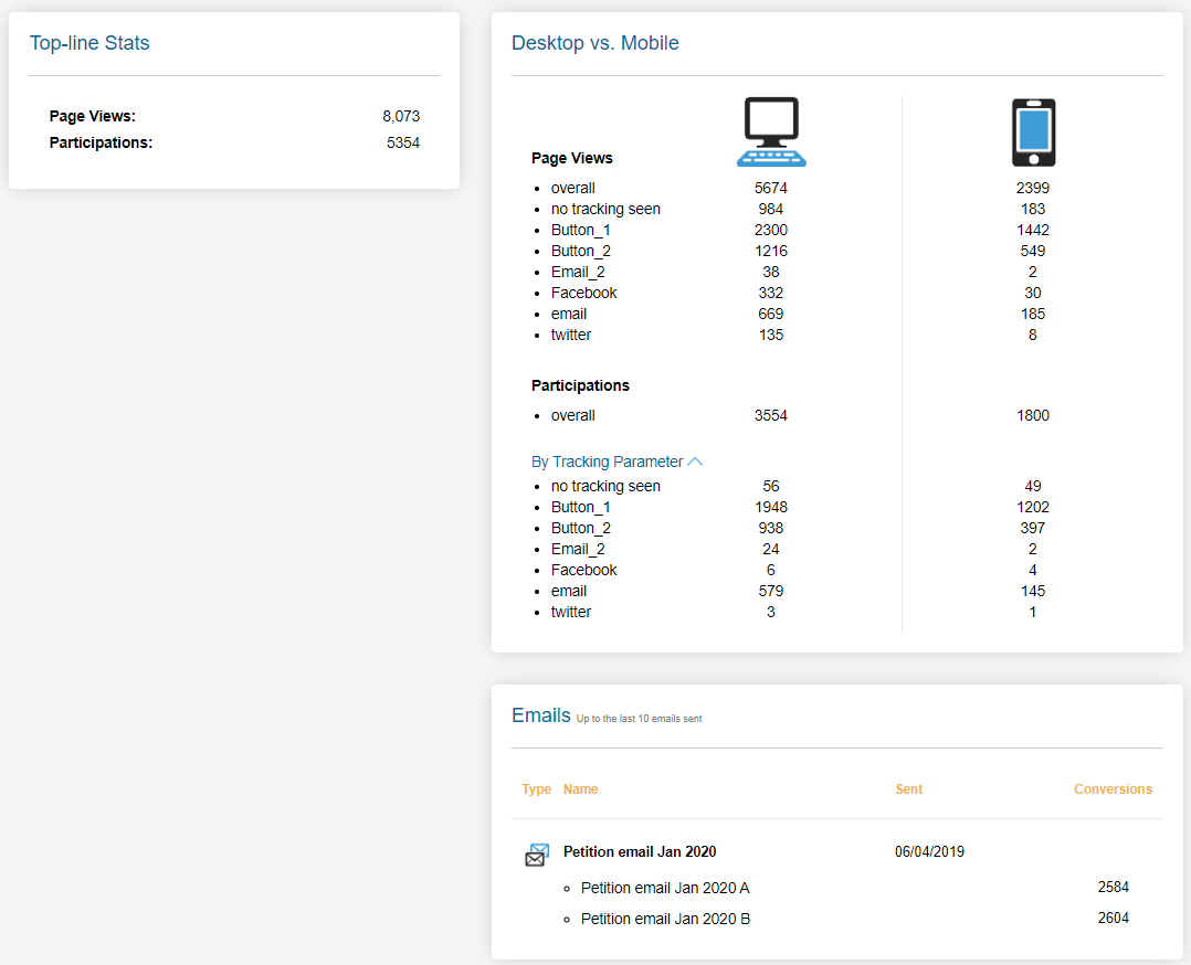 Picture of detailed report for email to target page.
