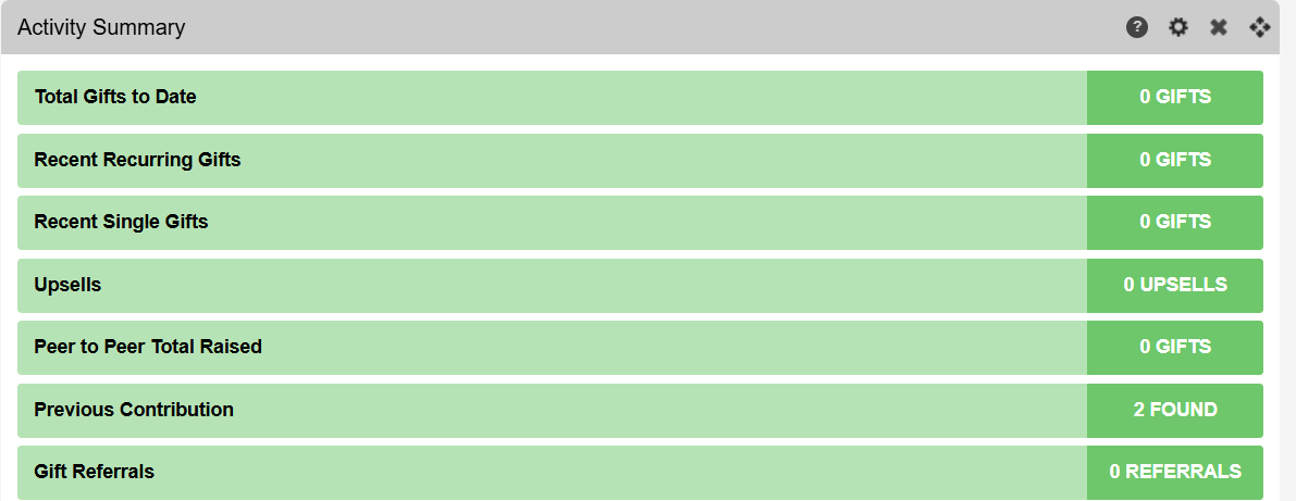 Picture of the activity summary gadget