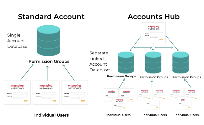Accounts-Hub-1.png