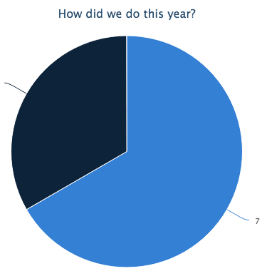 pie-chart-survey-results.png