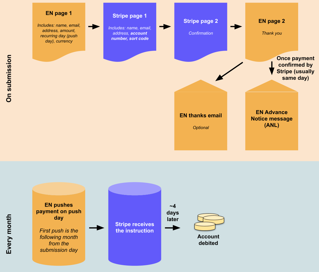 Stripe-PDD-process-EN-ANL-4.png