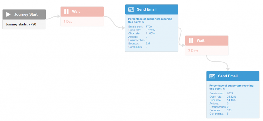 email-send-reporting-1024x471.png